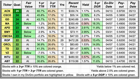 Prnhx dividend - See T. Rowe Price New Horizons Fund (PRNHX) mutual fund ratings from all the top fund analysts in one place. See T. Rowe Price New Horizons Fund performance, holdings, fees, risk and other data ...